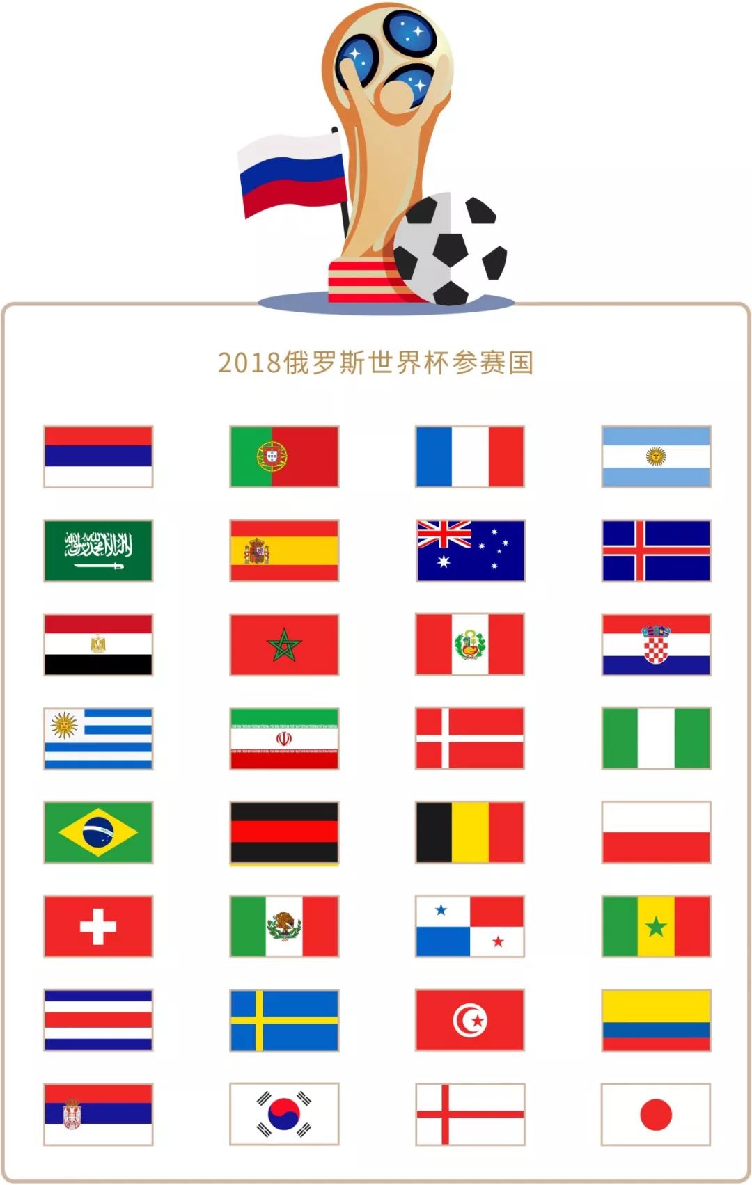本文将重点