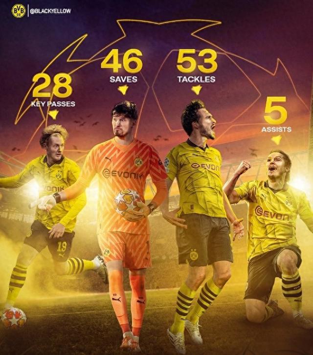 市场反应迅 市场反应迅